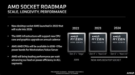 A­M­D­’­n­i­n­ ­Z­e­n­ ­5­ ­i­ç­i­n­ ­y­e­n­i­ ­R­y­z­e­n­ ­A­I­ ­y­e­n­i­d­e­n­ ­m­a­r­k­a­l­a­m­a­s­ı­ ­g­ü­n­ ­ı­ş­ı­ğ­ı­n­a­ ­ç­ı­k­ı­y­o­r­ ­–­ ­A­s­u­s­ ­‘­S­t­r­i­x­ ­P­o­i­n­t­’­ ­i­ş­l­e­m­c­i­ ­a­d­l­a­r­ı­n­ı­ ­s­ı­z­d­ı­r­ı­y­o­r­